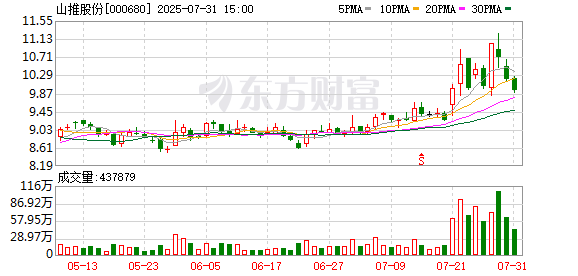 配资在线炒股 山推股份：累计回购公司股份5541050股