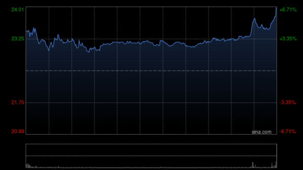 股票配资交易 东方电气午后涨超3% 机构看好燃气轮机行业上行